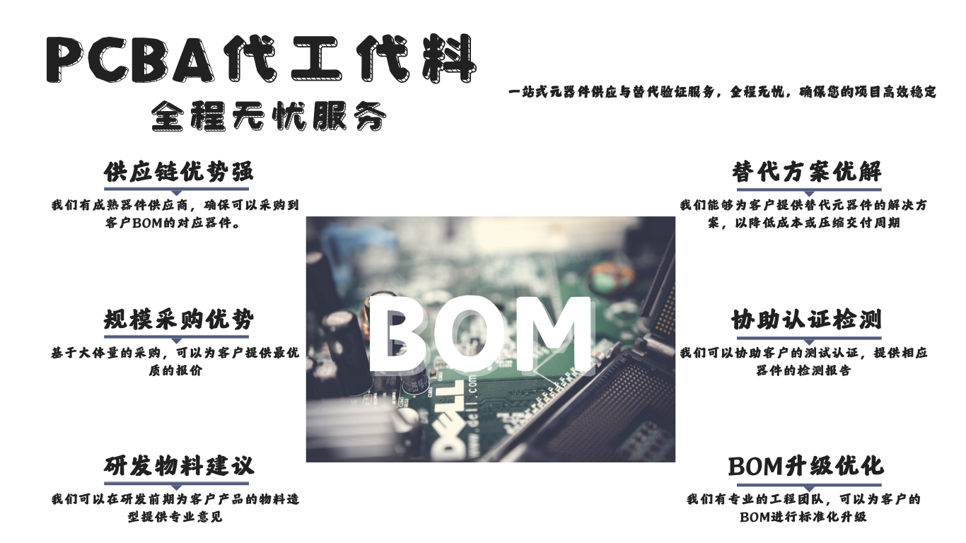 PCBA代工代料